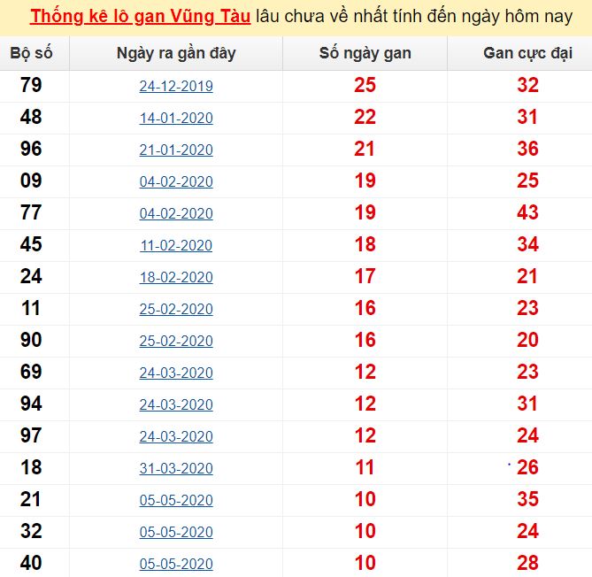 Các phương pháp soi cầu