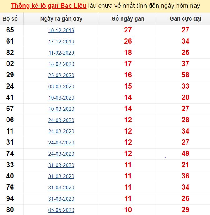 Những điều cần lưu ý khi soi cầu